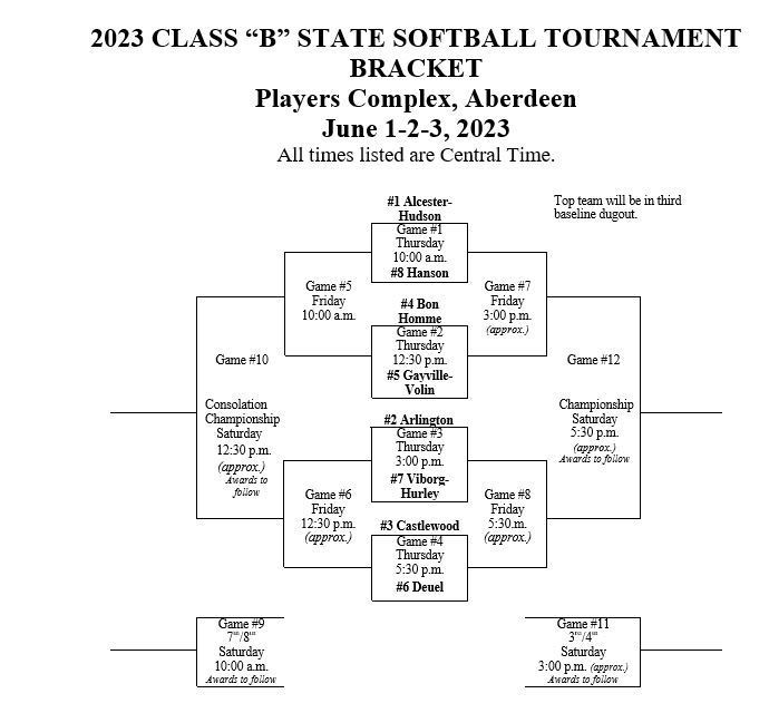 State B Softball